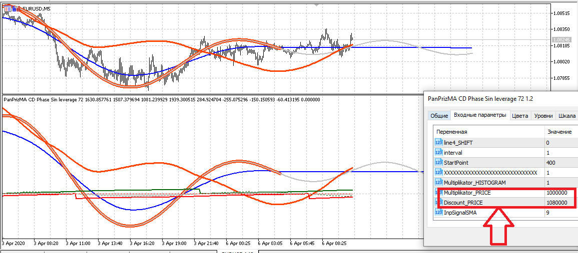 Pan PrizMA CD Phase Sin leverage 72 - indicator for MetaTrader 4