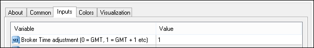 Zero Lag Timer - indicator for MetaTrader 4
