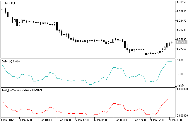 IncDeMarkerOnArray - library for MetaTrader 5