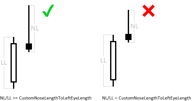 Pinbar Detector MT5 - indicator for MetaTrader 5