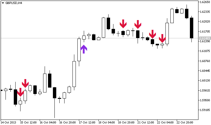 i-GAP - indicator for MetaTrader 5