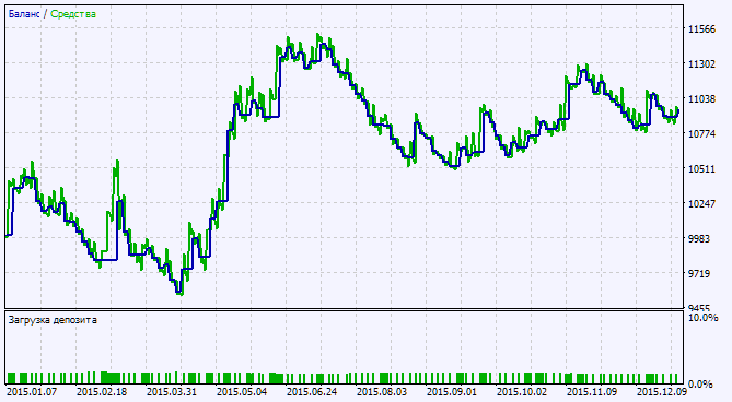 Exp_JSatl_Digit_System - expert for MetaTrader 5