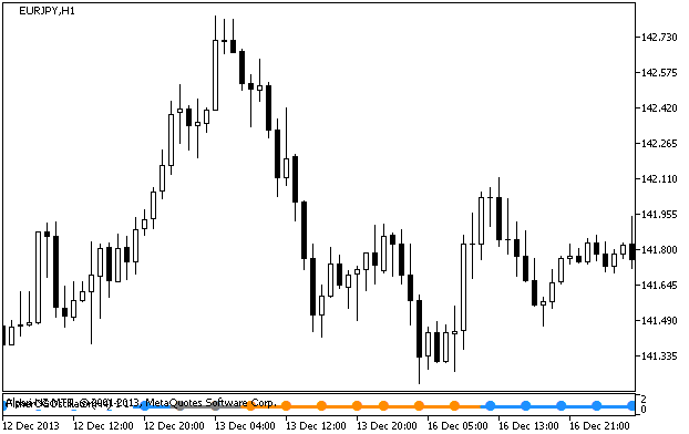 FisherCGOscillator_Signal - indicator for MetaTrader 5
