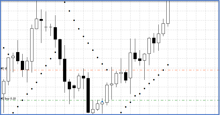Parabolic_TrailingStop - expert for MetaTrader 5