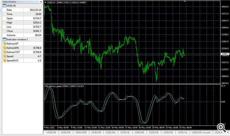 Kalman Speed ​​oscillator - indicator for MetaTrader 4