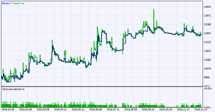 Exp_Skyscraper_Fix_ColorAML_MMRec - expert for MetaTrader 5