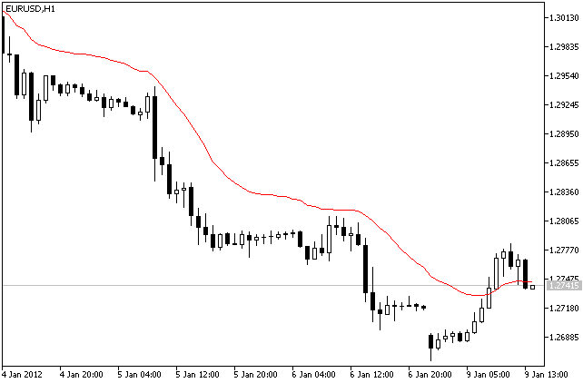 IncVidyaOnArray - library for MetaTrader 5