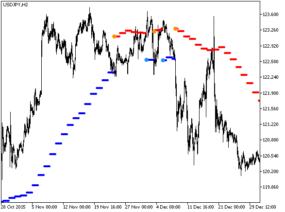 trend_arrows_HTF - indicator for MetaTrader 5