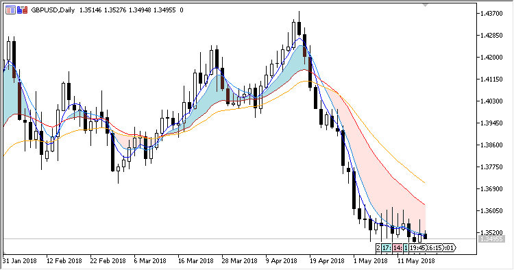Sidus_V1_Cloud - indicator for MetaTrader 5