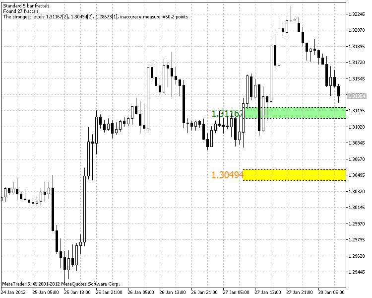 iGDR_Fractal_Levels - indicator for MetaTrader 5
