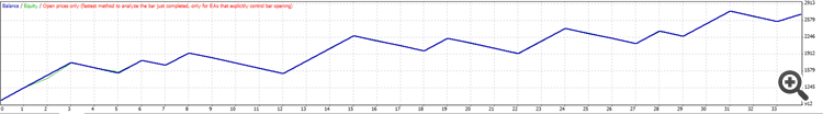 X trader - expert for MetaTrader 4
