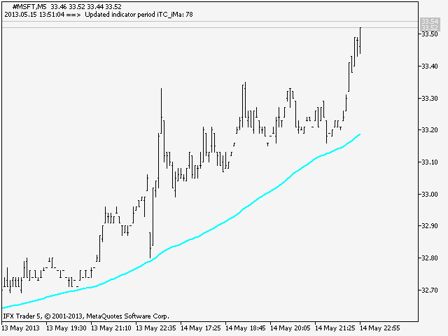 Adaptive to TF SMA - indicator for MetaTrader 5