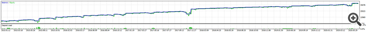 Periodic Range Breakout (Martinale) - expert for MetaTrader 5