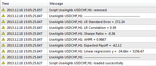 ALGLIB - Numerical Analysis Library - library for MetaTrader 4