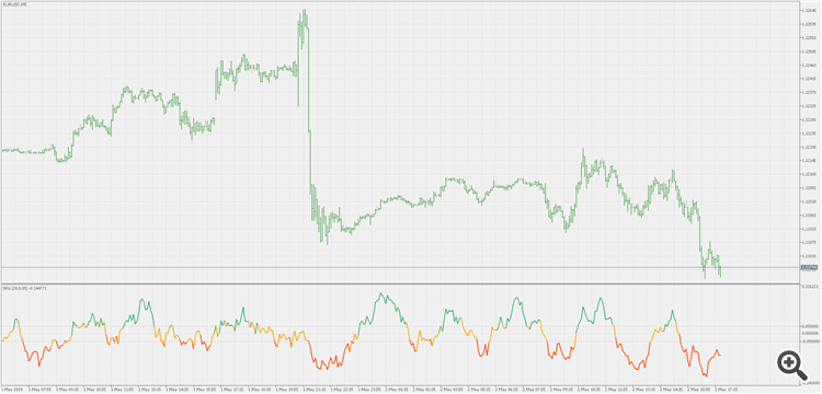 Sell ​​Relative Strength Index - indicator for MetaTrader 5