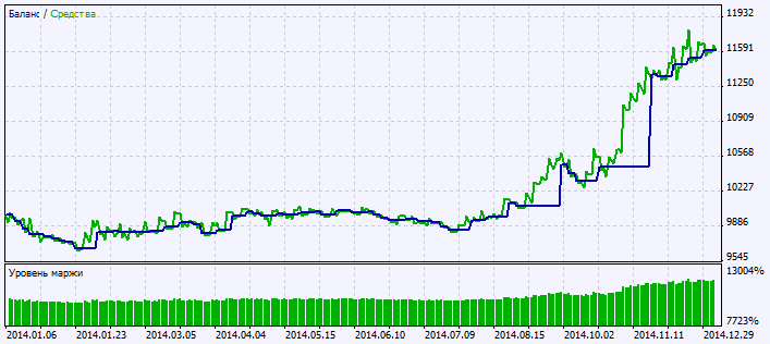 Exp_ForexProfitBoost_2nb - expert for MetaTrader 5