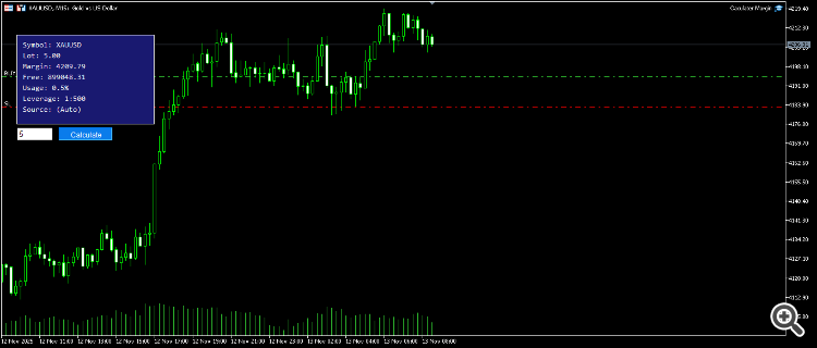 Calculator Margin - expert for MetaTrader 5