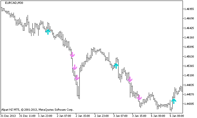 The_20's_v0.20 - indicator for MetaTrader 5