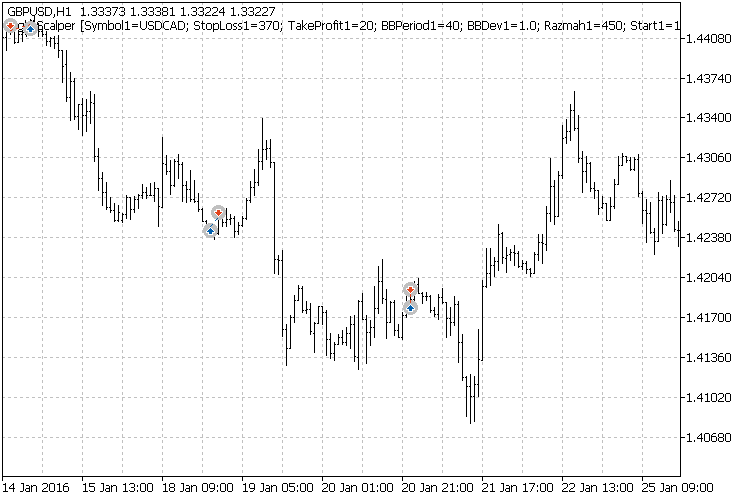 Multi-currency night scalper - Night Scalper Multi - expert for MetaTrader 5
