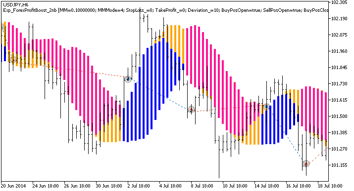 Exp_ForexProfitBoost_2nb - expert for MetaTrader 5