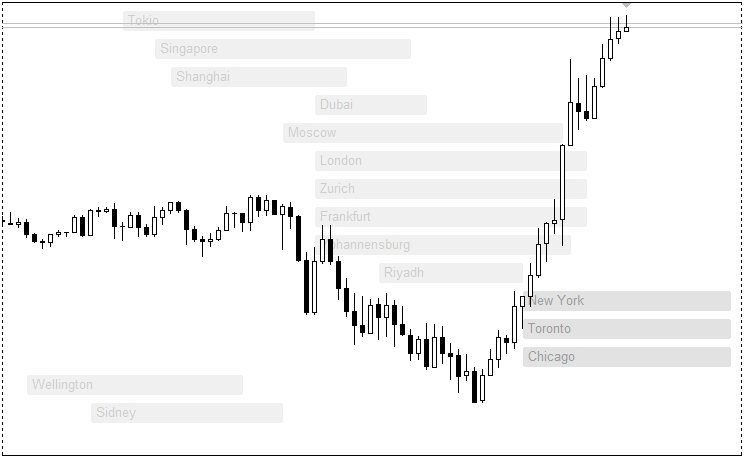 StocksBG - indicator for MetaTrader 5