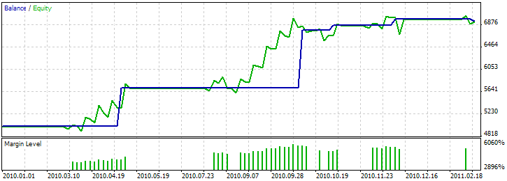 MQL5 Wizard - Trade Signals Based on 3 Black Crows/3 White Soldiers + MFI - expert for MetaTrader 5