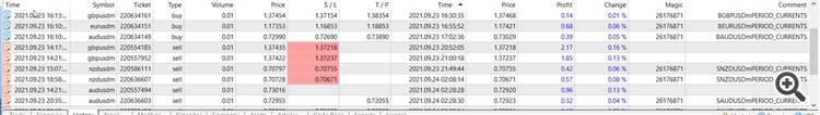 Trailing stop MT4 - expert for MetaTrader 4