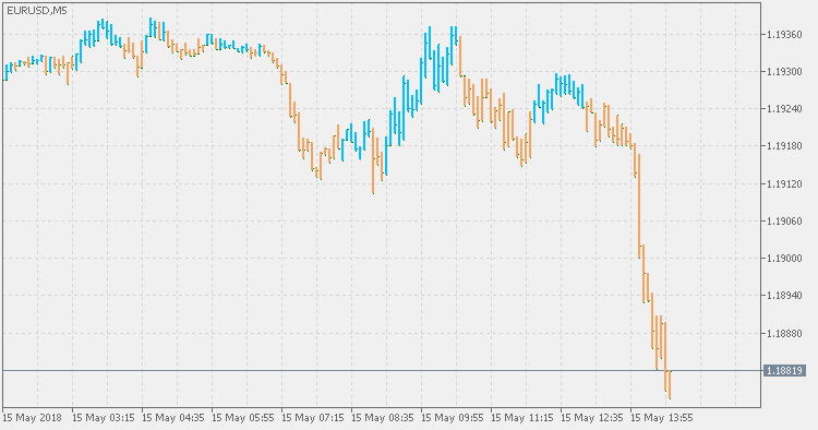 NonLag MA Trend - indicator for MetaTrader 5