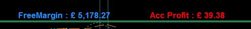 ACC+BAL+MARG-INDI - indicator for MetaTrader 4