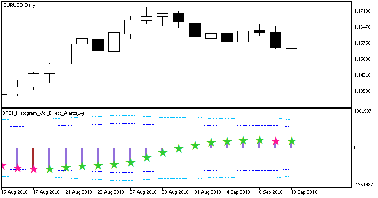XRSI_Histogram_Vol_Direct_Alerts - indicator for MetaTrader 5