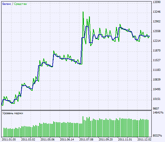 Exp_2MoHLC - expert for MetaTrader 5