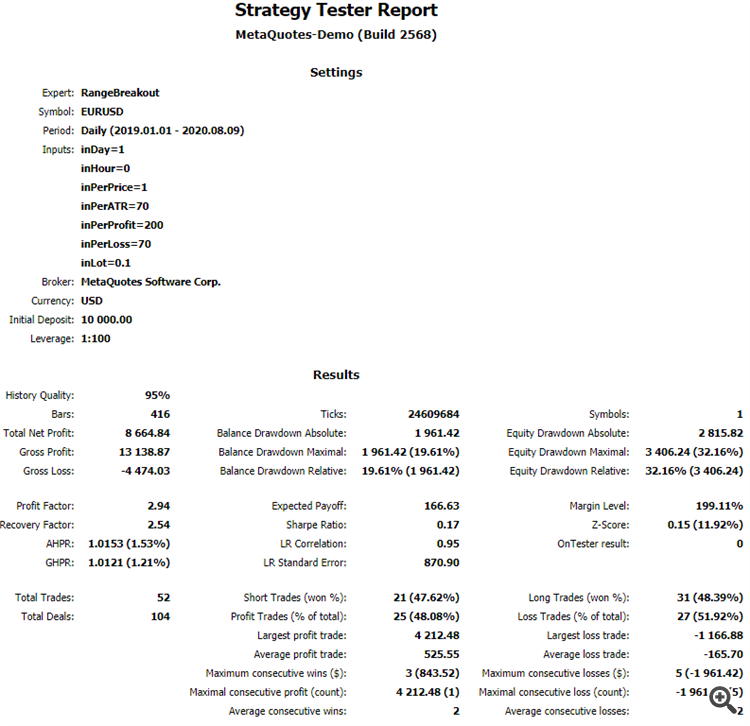 Periodic Range Breakout (Martinale) - expert for MetaTrader 5