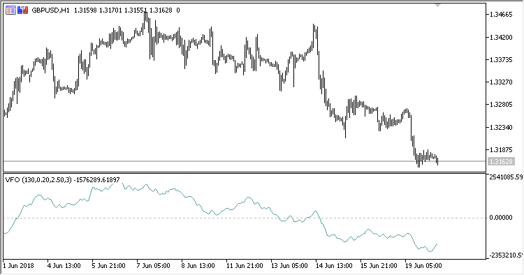 VFO - indicator for MetaTrader 5