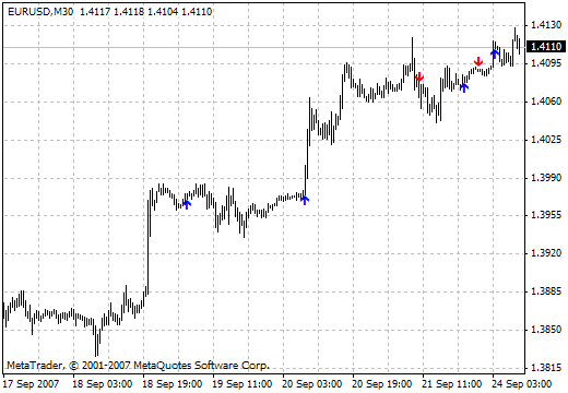 Doji Arrows - indicator for MetaTrader 4