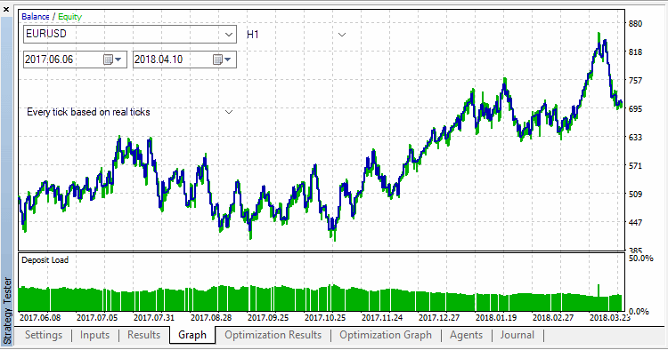 Bollinger Bands N positions v2 - expert for MetaTrader 5