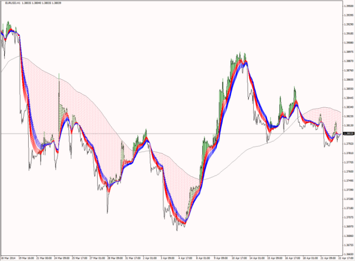 MAC3D Custom Indicator. - indicator for MetaTrader 4