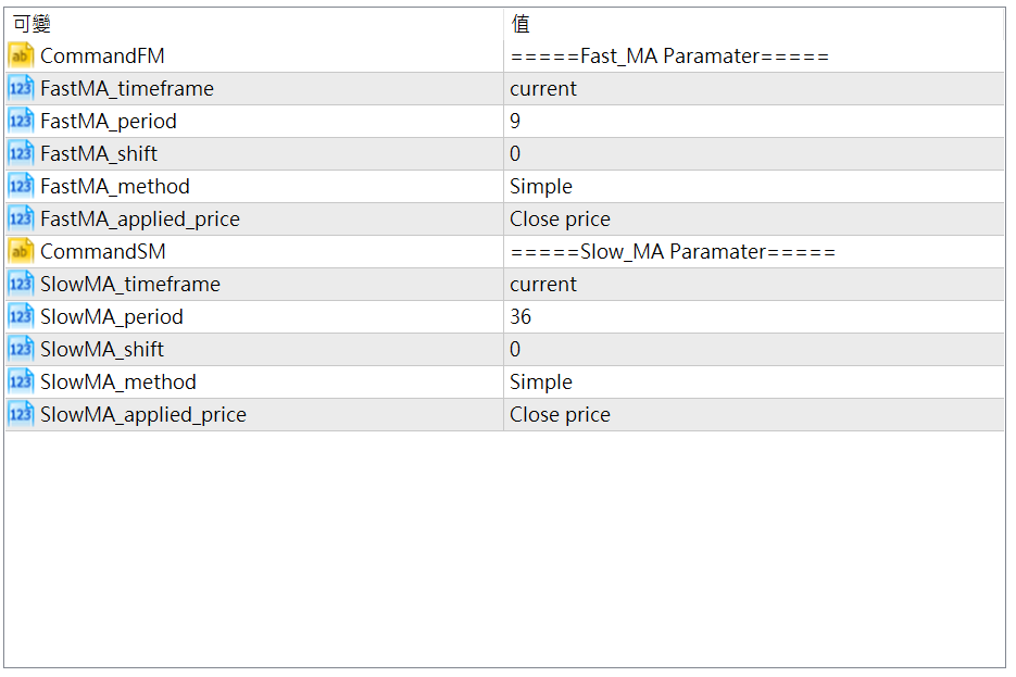 Double MA Cross Draw Histogram - indicator for MetaTrader 5