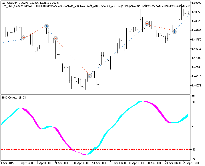 Exp_SMI_Correct - expert for MetaTrader 5