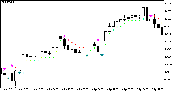 ADX_Cross_Hull_Style_NRTR - indicator for MetaTrader 5