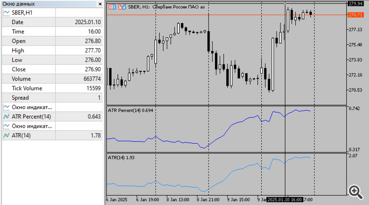 ATR Percent - indicator for MetaTrader 5