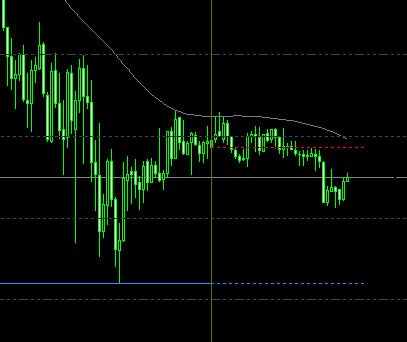 a_stops - indicator for MetaTrader 4