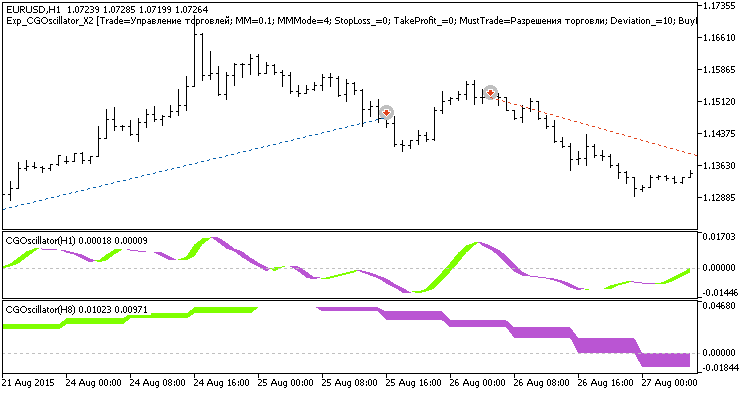 Exp_CGOscillator_X2 - expert for MetaTrader 5
