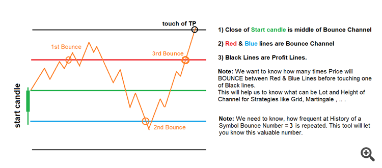 Bounce Number for Grid/Martinale strategies Lot Sizing/Order Count set - expert for MetaTrader 4