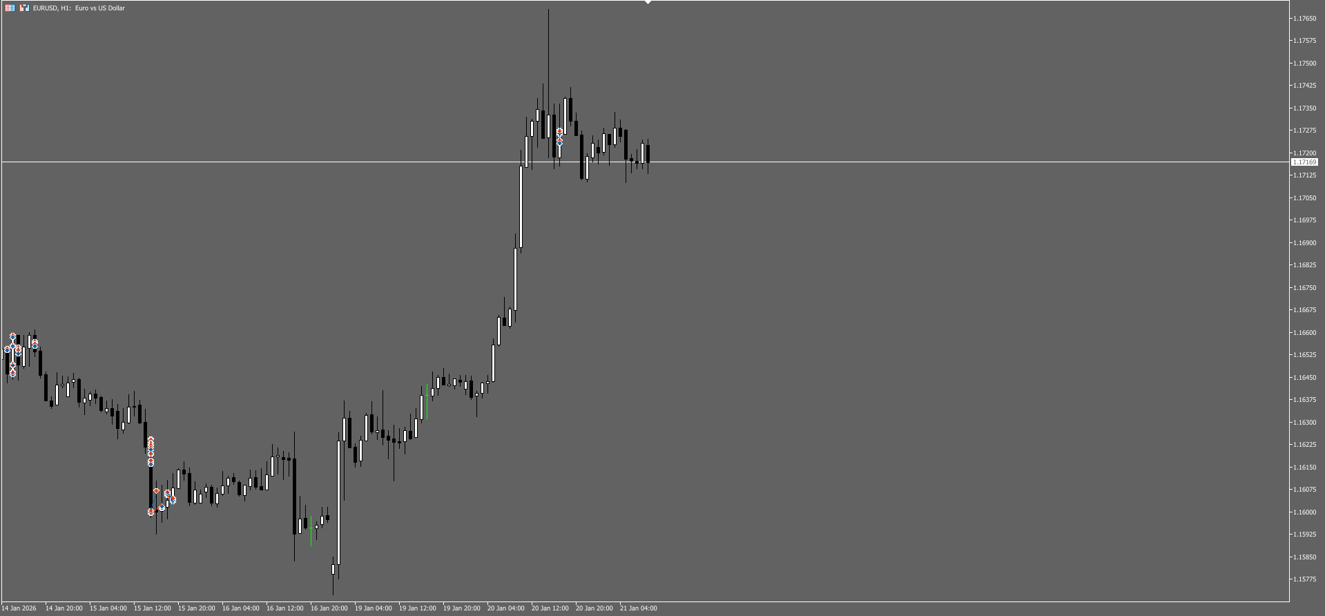 nClose Orders - library for MetaTrader 5