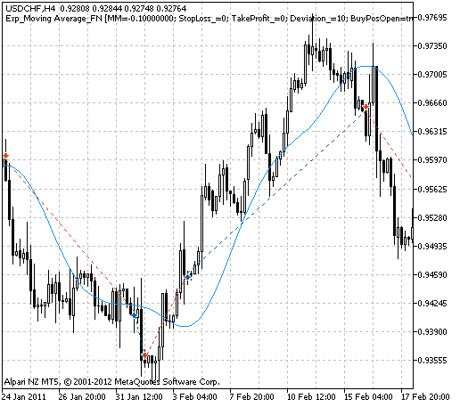 Exp_MovingAverage_FN - expert for MetaTrader 5
