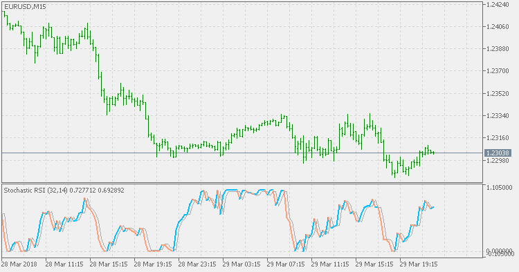 Stochastic RSI - indicator for MetaTrader 5