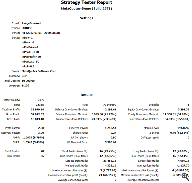 Periodic Range Breakout (Martinale) - expert for MetaTrader 5