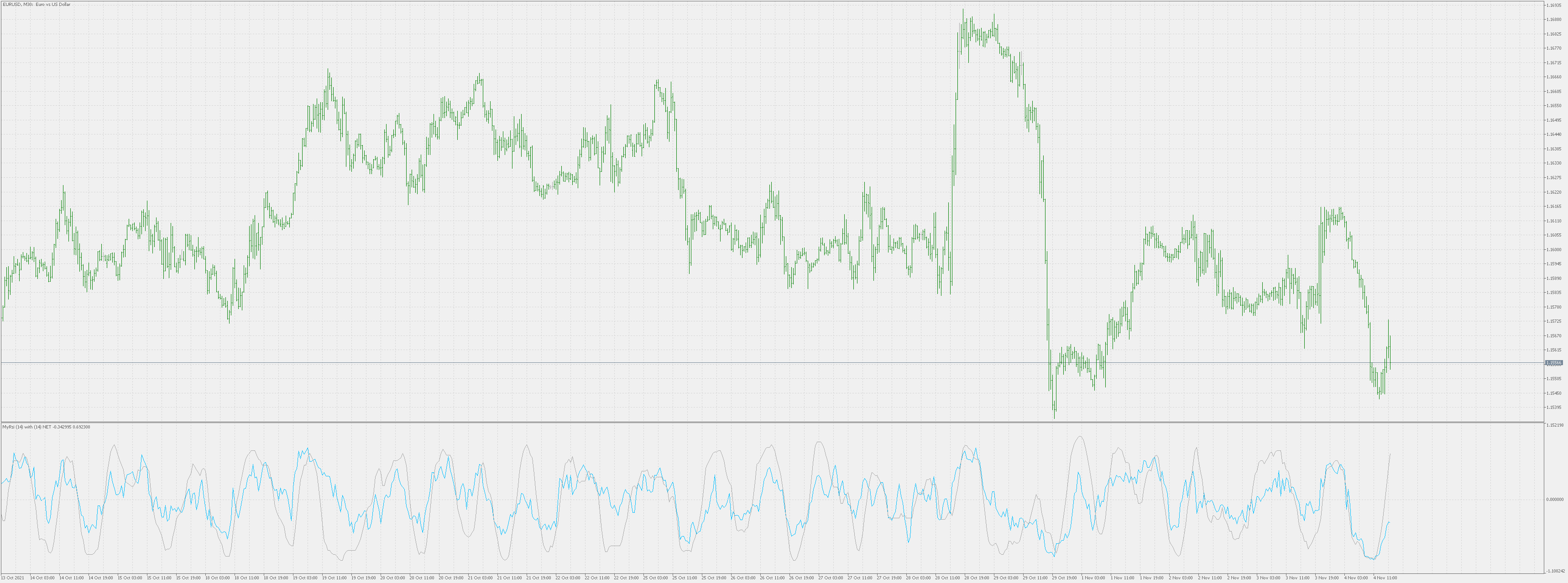 MyRsi with NET - indicator for MetaTrader 4