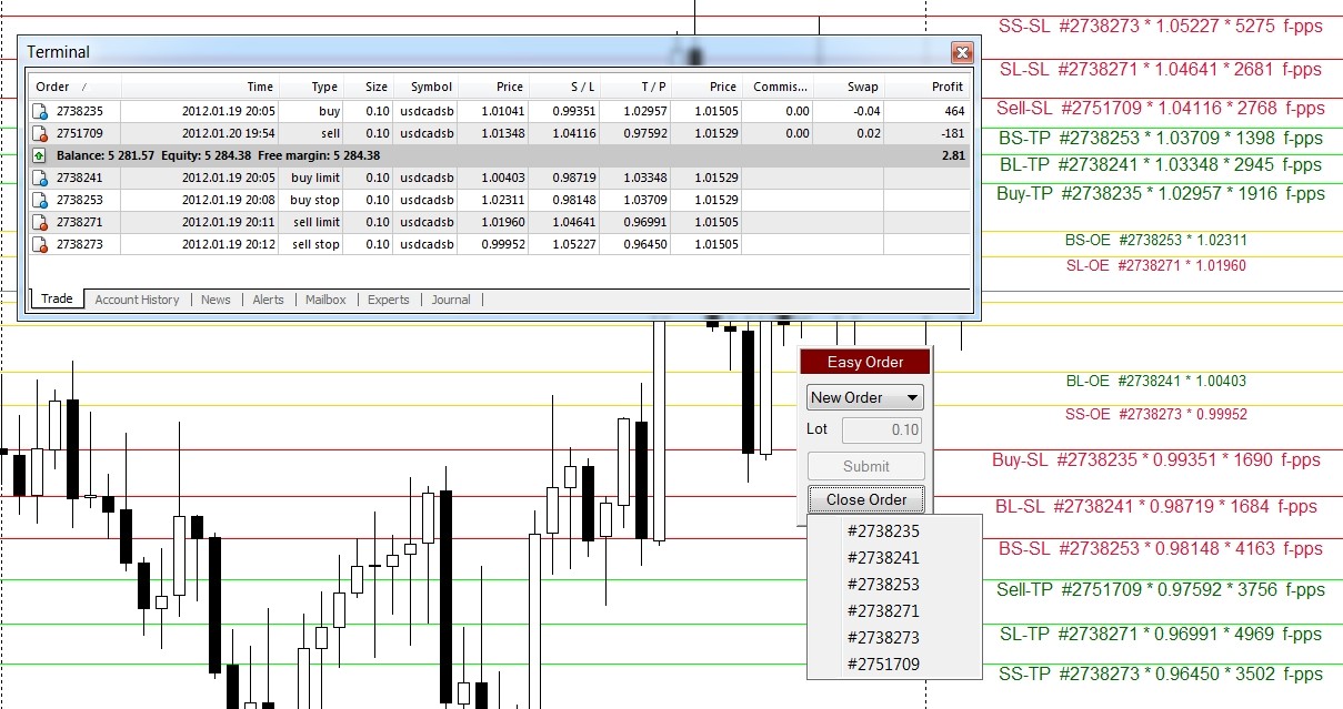 SL+TP-OE PIP CALC INDY – v2 (Indicator) - indicator for MetaTrader 4