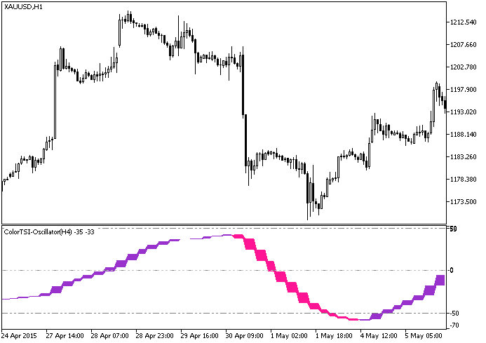 ColorTSI-Oscillator_HTF - indicator for MetaTrader 5